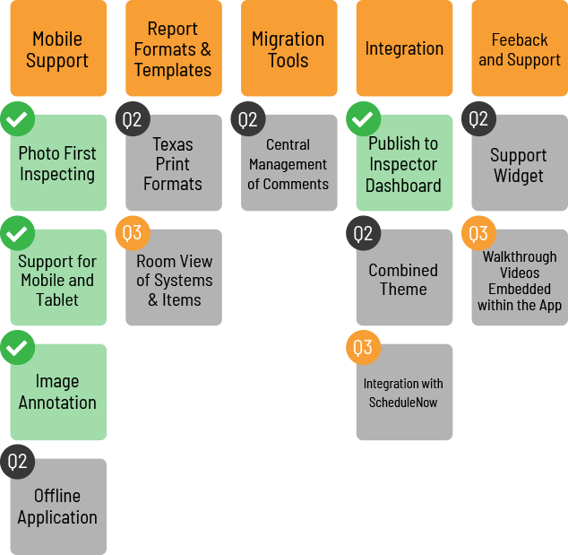 Web Report Writer Roadmap